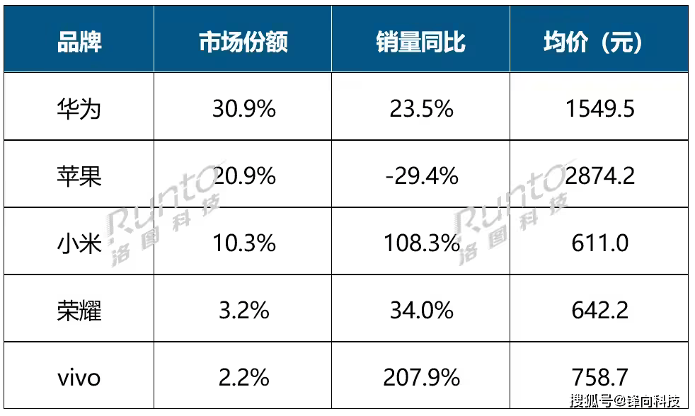 局已定华为、小米、小天才各霸其一凯发k8登录国内智能腕戴设备格(图5)