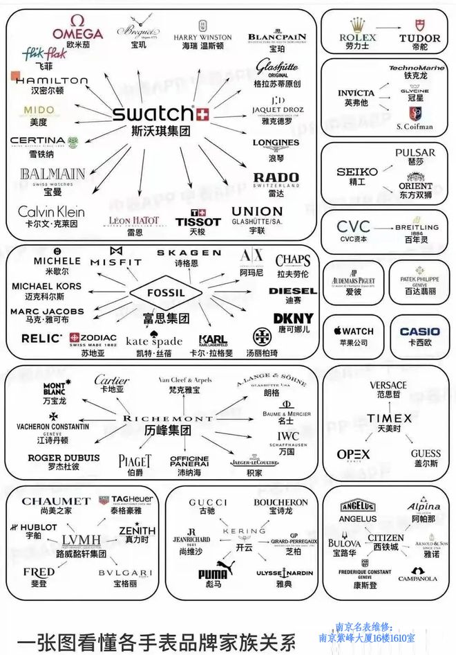 品牌：那些令人意想不到的品牌高端表马竞合作伙伴国内最受欢迎的几个手表(图2)