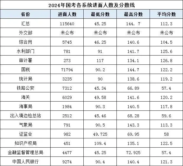 关财务一级行政执法员岗位试卷原题+进面分数线参考K8凯发2025国考行测类比推理解析]国考扬州海(图4)