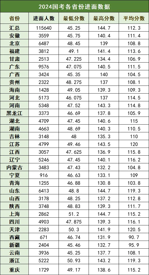 关财务一级行政执法员岗位试卷原题+进面分数线参考K8凯发2025国考行测类比推理解析]国考扬州海(图5)