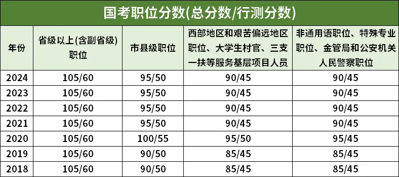 关财务一级行政执法员岗位试卷原题+进面分数线参考K8凯发2025国考行测类比推理解析]国考扬州海(图3)